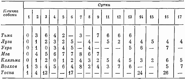 Реакции и поведение собак в экстремальных условиях i_029.png