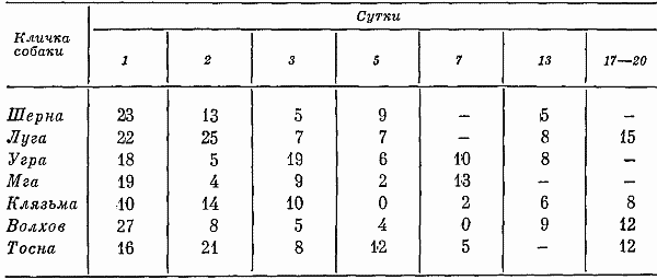 Реакции и поведение собак в экстремальных условиях i_030.png