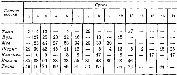 Реакции и поведение собак в экстремальных условиях i_031.png
