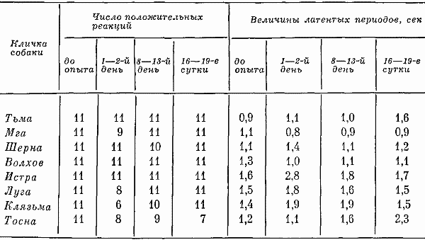 Реакции и поведение собак в экстремальных условиях i_032.png