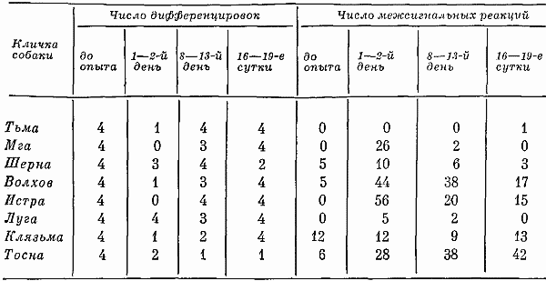 Реакции и поведение собак в экстремальных условиях i_033.png