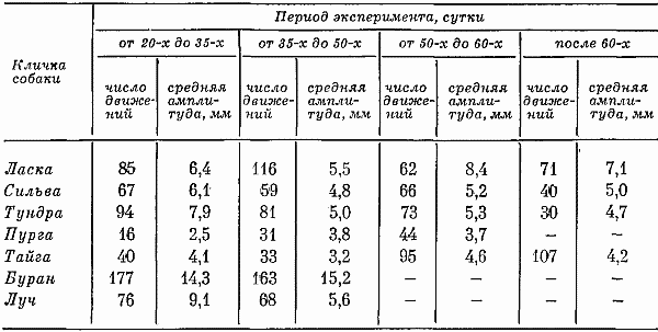 Реакции и поведение собак в экстремальных условиях i_034.png