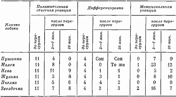 Реакции и поведение собак в экстремальных условиях i_043.png
