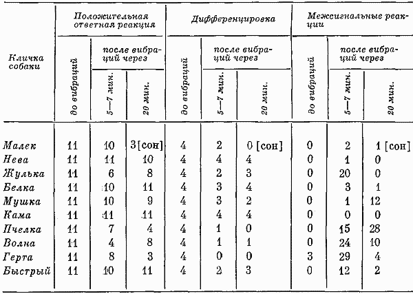 Реакции и поведение собак в экстремальных условиях i_046.png