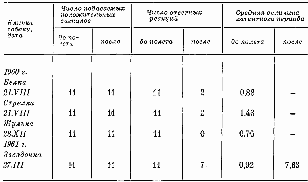 Реакции и поведение собак в экстремальных условиях i_048.png