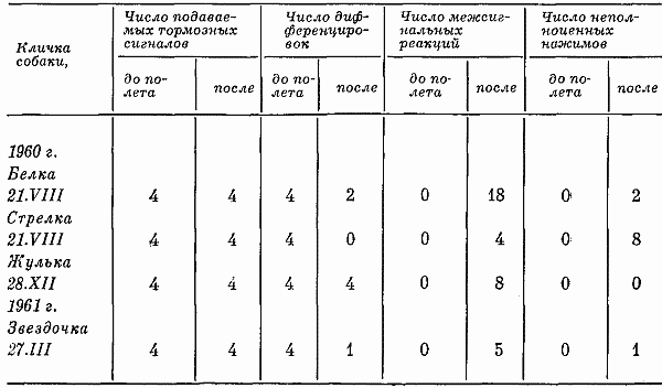 Реакции и поведение собак в экстремальных условиях i_049.png