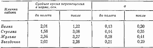 Реакции и поведение собак в экстремальных условиях i_054.png