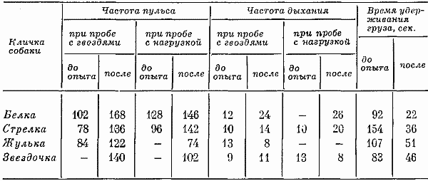 Реакции и поведение собак в экстремальных условиях i_056.png
