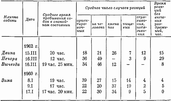 Реакции и поведение собак в экстремальных условиях i_014.png