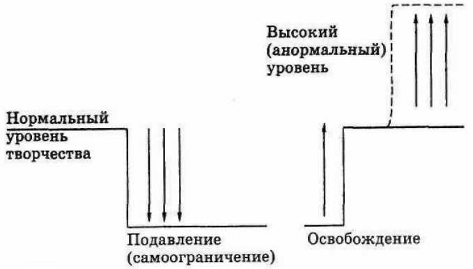 Серьёзное творческое мышление doc2fb_image_03000010.png