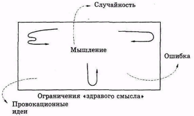 Серьёзное творческое мышление doc2fb_image_03000011.png