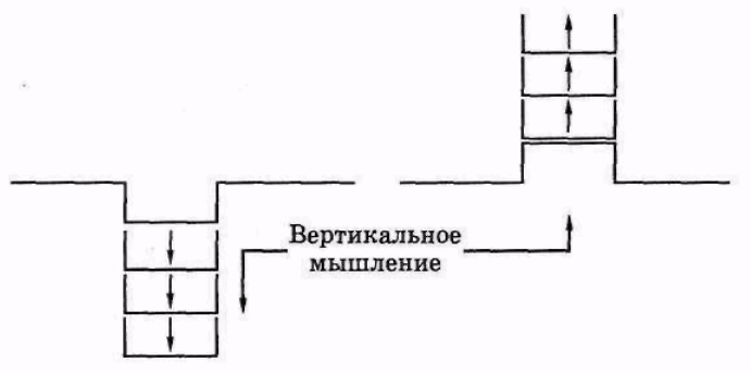 Серьёзное творческое мышление doc2fb_image_03000012.png