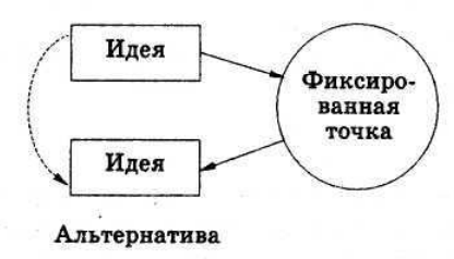 Серьёзное творческое мышление doc2fb_image_0300001C.png