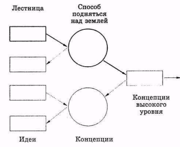 Серьёзное творческое мышление doc2fb_image_0300001D.png