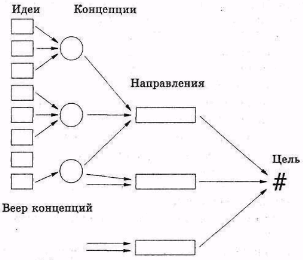 Серьёзное творческое мышление doc2fb_image_0300001E.png