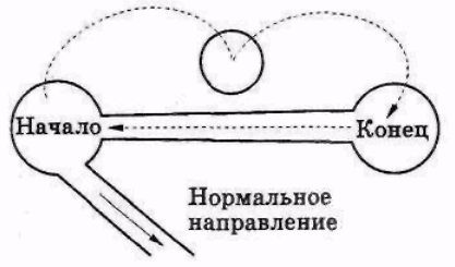 Серьёзное творческое мышление doc2fb_image_03000025.png