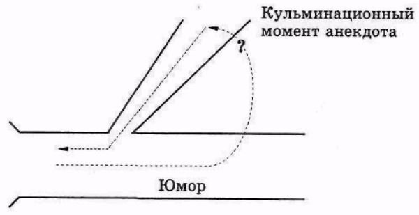 Серьёзное творческое мышление doc2fb_image_0300000E.png