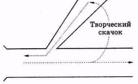 Серьёзное творческое мышление doc2fb_image_0300000F.png
