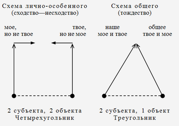 Аксиомы религиозного опыта i_001.png