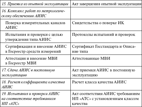 Операторы коммерческого учета на рынках электроэнергии. Технология и организация деятельности i_006.png