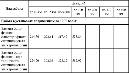 Операторы коммерческого учета на рынках электроэнергии. Технология и организация деятельности i_019.png