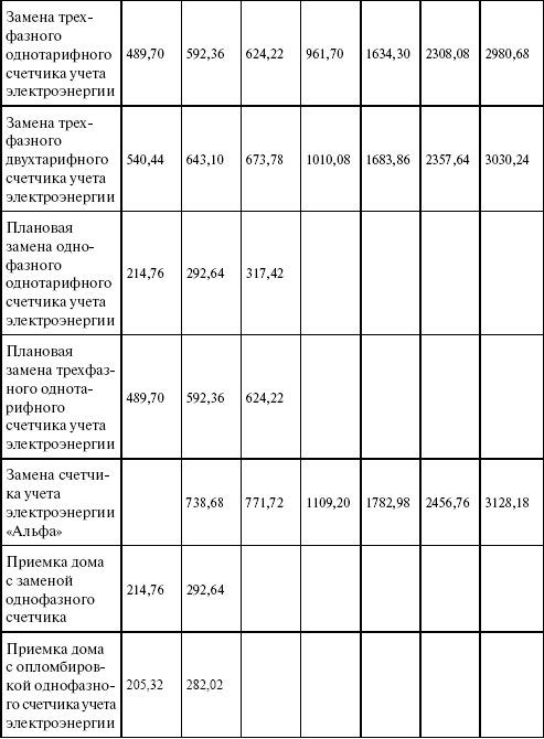 Операторы коммерческого учета на рынках электроэнергии. Технология и организация деятельности i_020.png