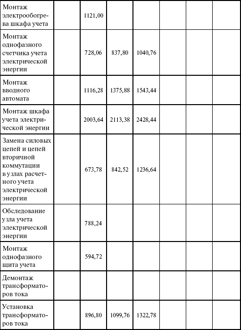 Операторы коммерческого учета на рынках электроэнергии. Технология и организация деятельности i_023.png