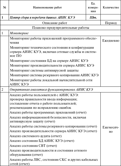 Операторы коммерческого учета на рынках электроэнергии. Технология и организация деятельности i_032.png