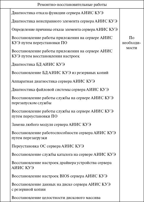 Операторы коммерческого учета на рынках электроэнергии. Технология и организация деятельности i_033.png