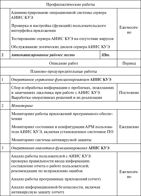 Операторы коммерческого учета на рынках электроэнергии. Технология и организация деятельности i_034.png
