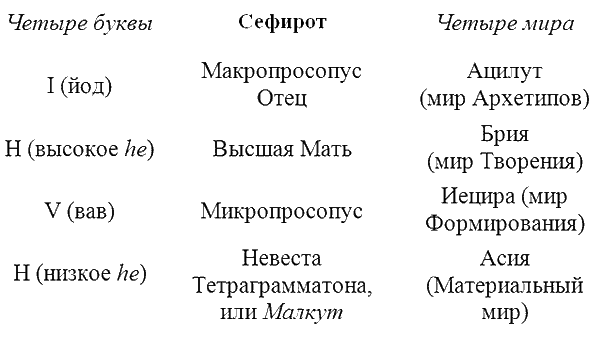 Теософические архивы (сборник) i_008.png