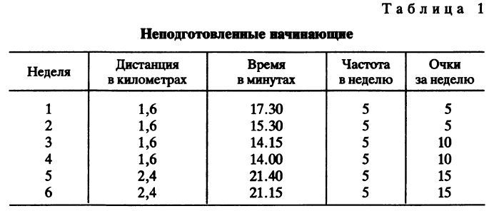 Преодоление старости Clipboard01.jpg