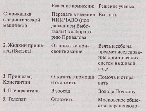 Неизвестные Стругацкие. От «Понедельника ...» до «Обитаемого острова»: черновики, рукописи, варианты i_018.jpg
