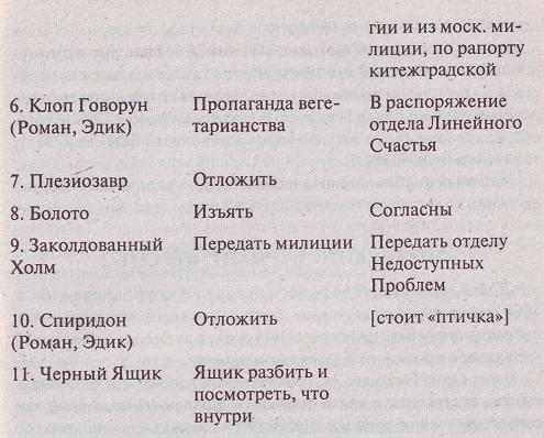 Неизвестные Стругацкие. От «Понедельника ...» до «Обитаемого острова»: черновики, рукописи, варианты i_019.jpg