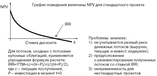 Инвестиционные рычаги максимизации стоимости компании. Практика российских предприятий _19.png