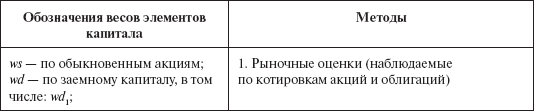 Инвестиционные рычаги максимизации стоимости компании. Практика российских предприятий _43.png