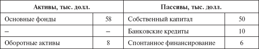 Инвестиционные рычаги максимизации стоимости компании. Практика российских предприятий _46.png