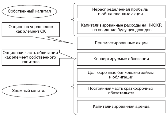 Инвестиционные рычаги максимизации стоимости компании. Практика российских предприятий _47.png