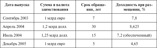 Инвестиционные рычаги максимизации стоимости компании. Практика российских предприятий _49.png