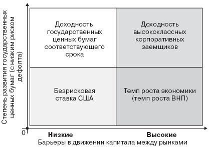 Инвестиционные рычаги максимизации стоимости компании. Практика российских предприятий _52.png