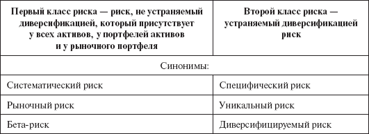 Инвестиционные рычаги максимизации стоимости компании. Практика российских предприятий _53.png