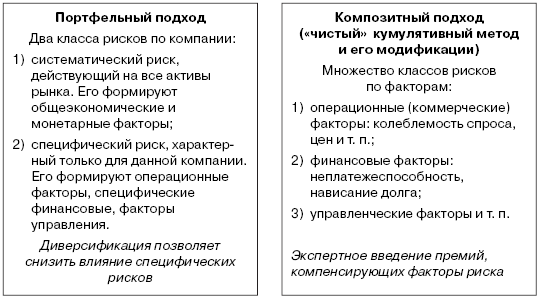 Инвестиционные рычаги максимизации стоимости компании. Практика российских предприятий _56.png