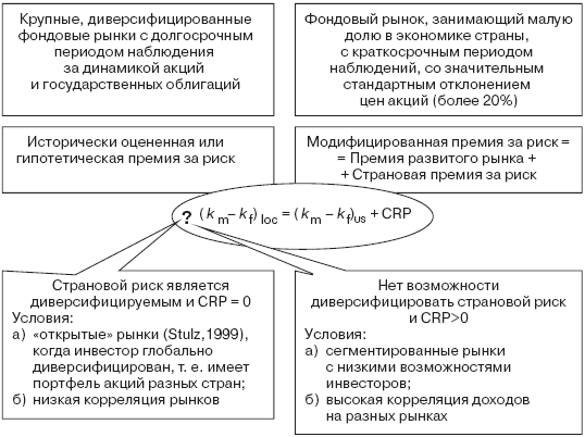 Инвестиционные рычаги максимизации стоимости компании. Практика российских предприятий _57.png