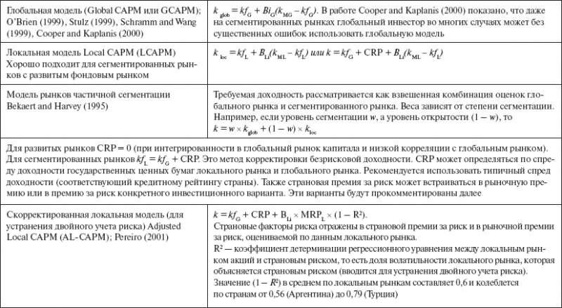 Инвестиционные рычаги максимизации стоимости компании. Практика российских предприятий _58.png