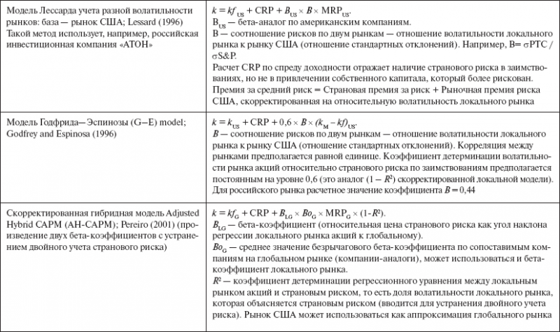 Инвестиционные рычаги максимизации стоимости компании. Практика российских предприятий _59.png