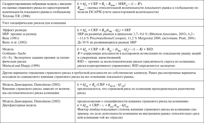 Инвестиционные рычаги максимизации стоимости компании. Практика российских предприятий _60.png