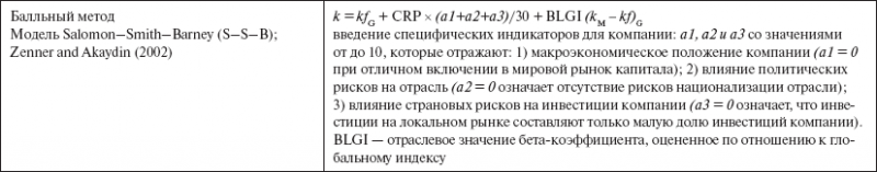 Инвестиционные рычаги максимизации стоимости компании. Практика российских предприятий _61.png