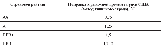 Инвестиционные рычаги максимизации стоимости компании. Практика российских предприятий _178.png