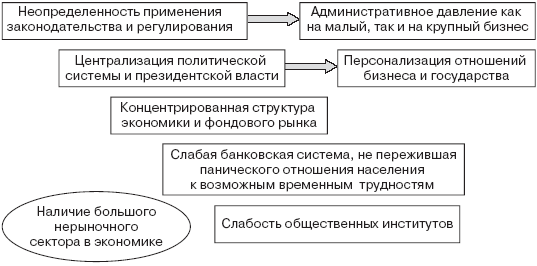 Инвестиционные рычаги максимизации стоимости компании. Практика российских предприятий _62.png
