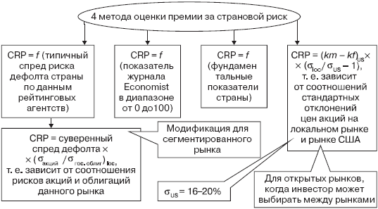 Инвестиционные рычаги максимизации стоимости компании. Практика российских предприятий _63.png
